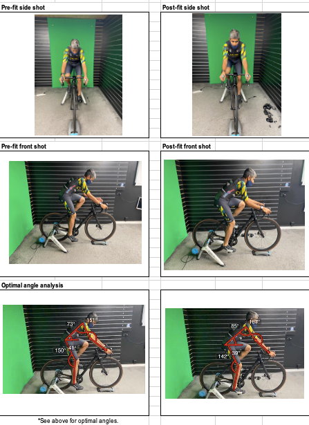 Bike fit on sale road bike